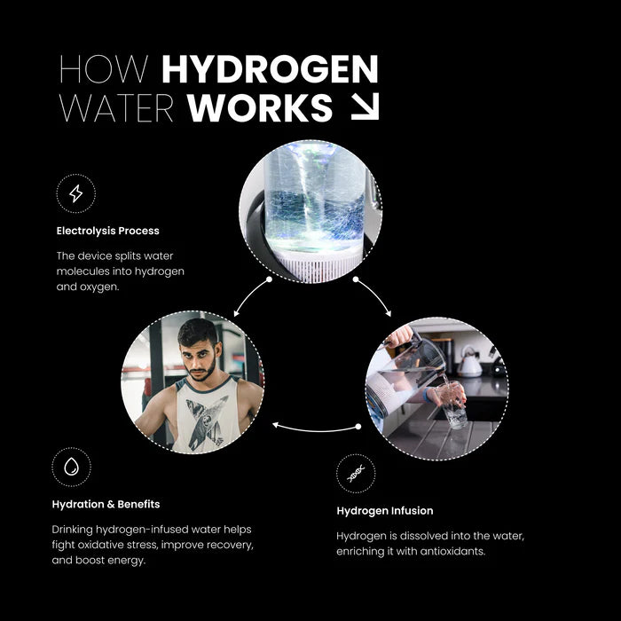 Optimal Health Hydrogen Water Generator – 4000ppb Molecular Hydrogen Machine with RO & UVC